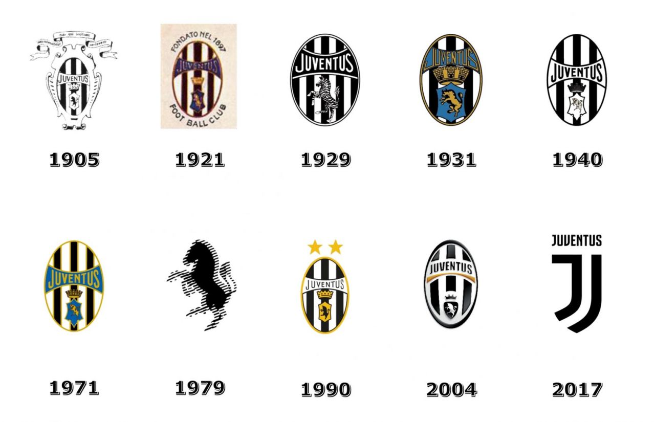 Các hình ảnh logo qua các thời kì của đội bóng với các cầu thủ Juventus hùng mạnh